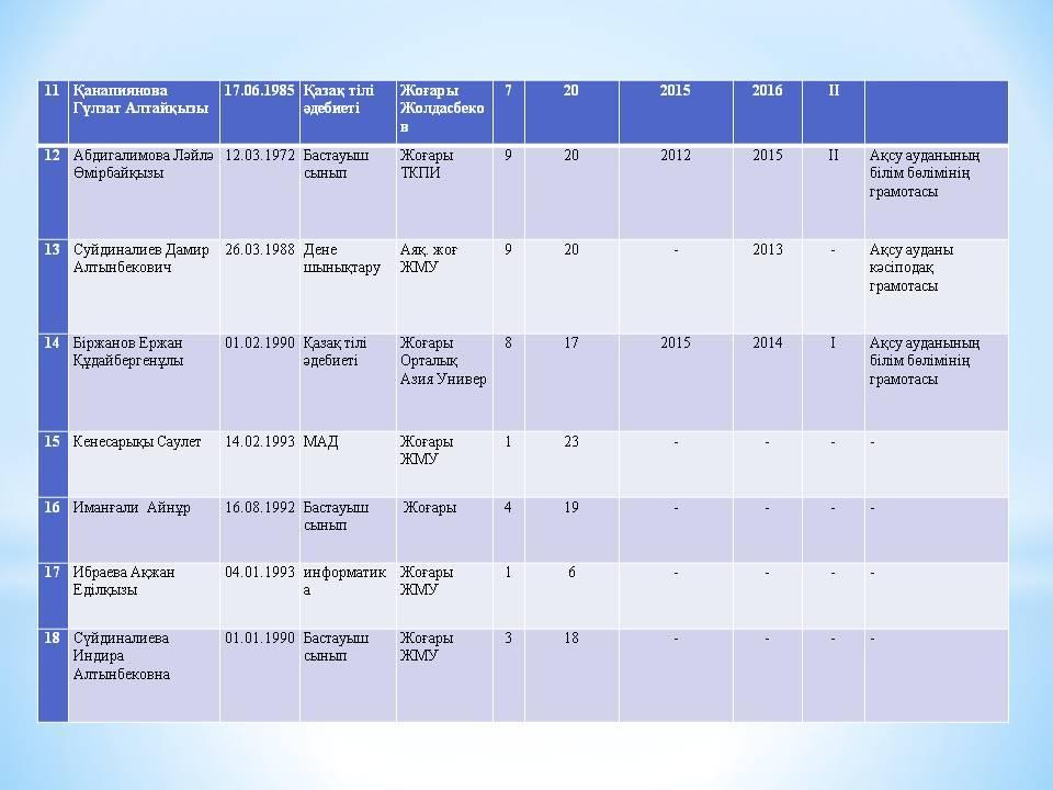 Мектеп әкімшілігі