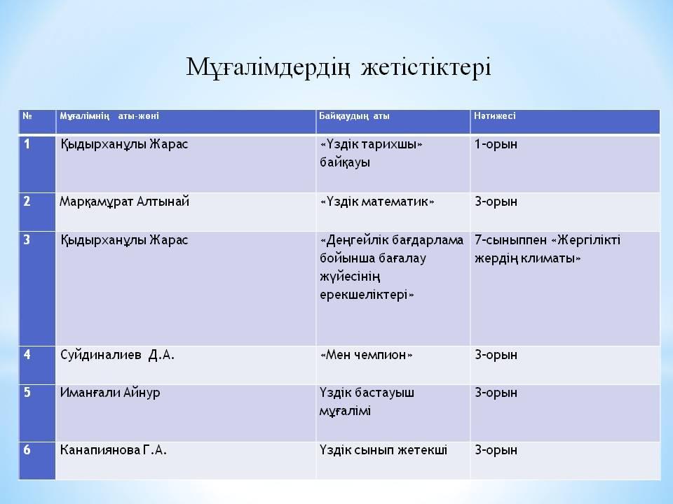 Teachers шығармашылығы