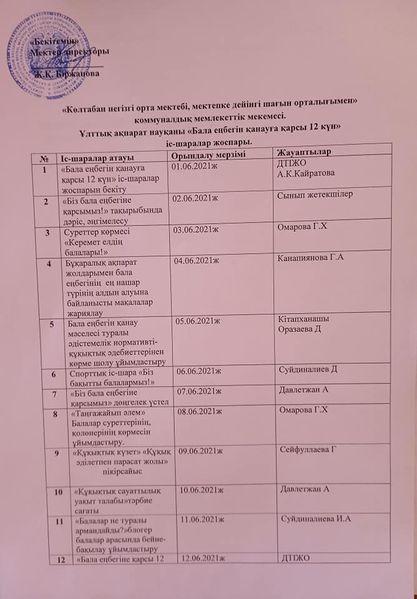 "Көлтабан негізгі орта мектебі мдшо" КММ